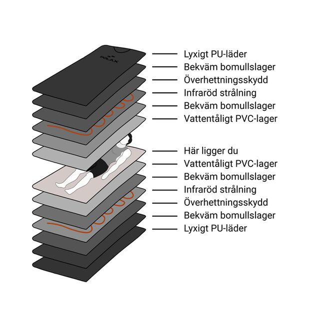 Infraröd Premium Bastufilt  Infraröd Premium Bastufilt