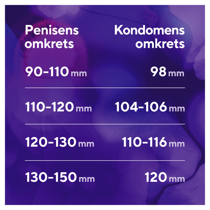 RFSU Beyond Thin Ultratunna Kondomer 10-pack